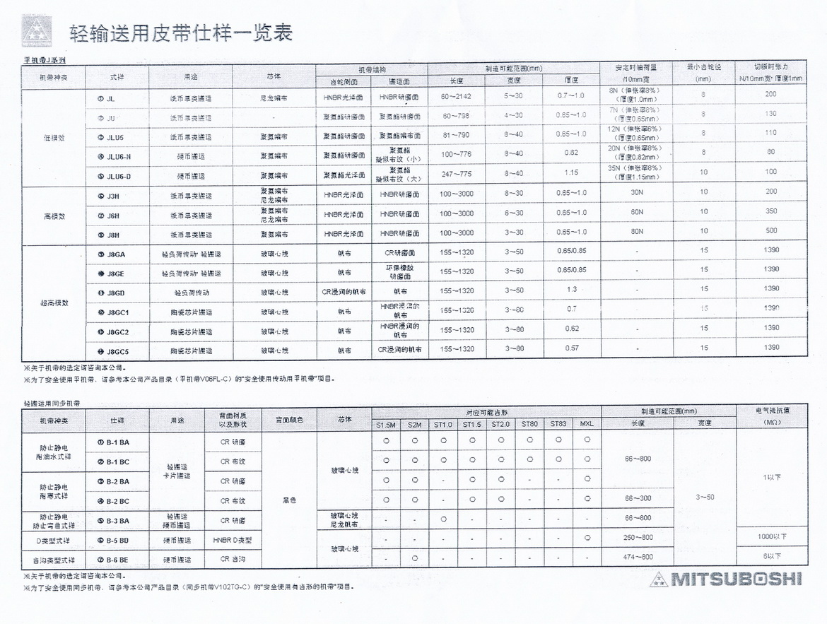 ATM-皮帶參數1.jpg
